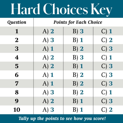 Hard Choices Quiz: Should You Go